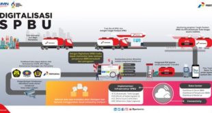Dugaan korupsi Proyek Digitalisasi SPBU milik PT Pertamina (Persero) bernilai Rp3,6 triliun.