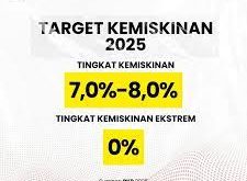 Katanya Gak Punya Rumah Belum Bisa Dibilang Miskin, Catatan Kritis Data Kemiskinan BPS.