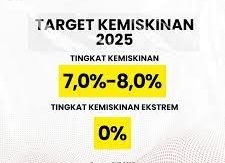 Katanya Gak Punya Rumah Belum Bisa Dibilang Miskin, Catatan Kritis Data Kemiskinan BPS.
